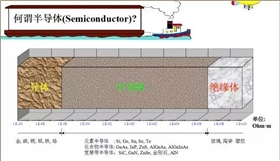 半導體