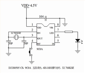 定時(shí)IC