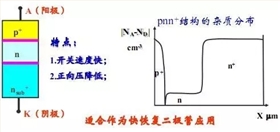 電子元器件1