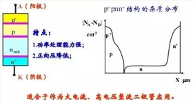 電子元器件2