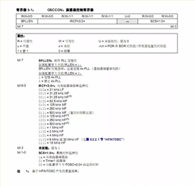 時(shí)鐘芯片