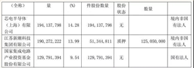 集成電路