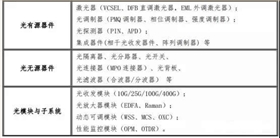 電子元器件
