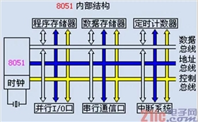 觸摸開關線路板