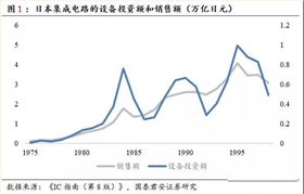 定時IC芯片