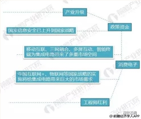 太陽能充電芯片