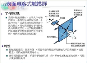 觸摸IC