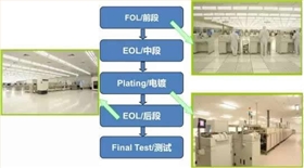 觸摸IC