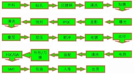 觸摸控制板方案