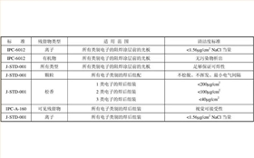 小家電PCBA