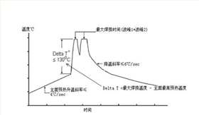 觸摸化妝鏡PCBA