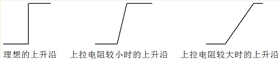 單片機方案開發