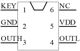 HUB開(kāi)關(guān)芯片
