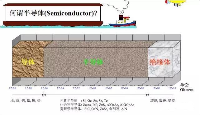 半導體