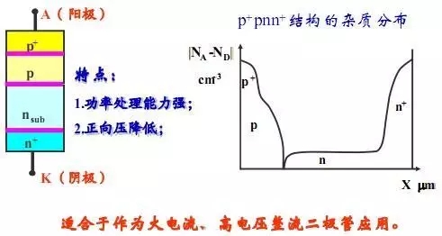 電子元器件2