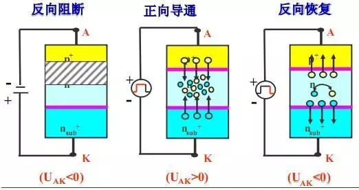 電子元器件3