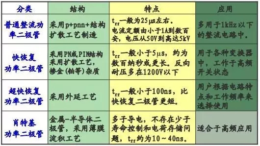 電子元器件4