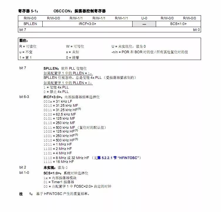 時鐘芯片