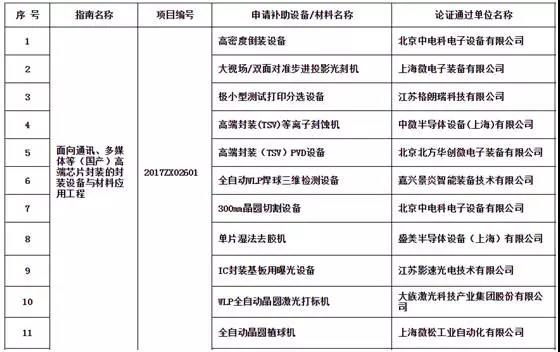 集成電路IC芯片