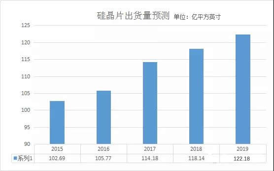 集成電路