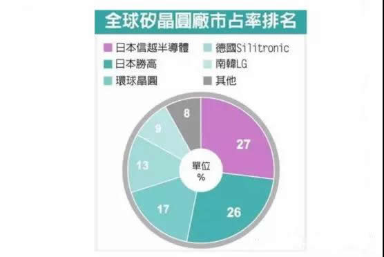 硅晶圓的漲價(jià)