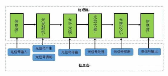 半導體產業