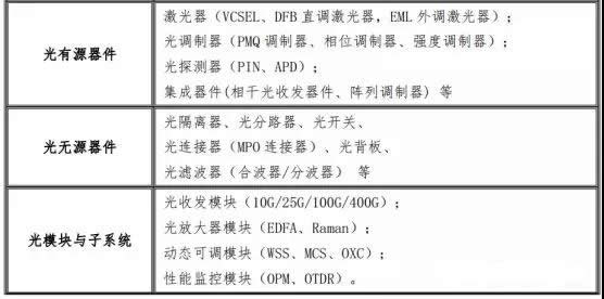 電子元器件