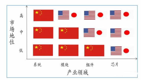 電子行業領域