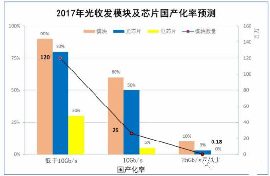 IC芯片