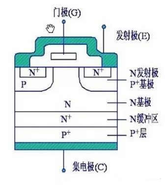 電子元器件