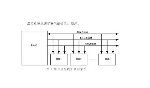 單片機總線擴展