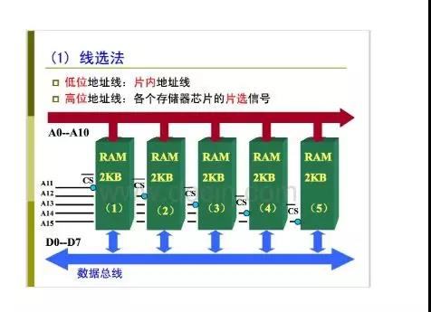 儲存芯片2