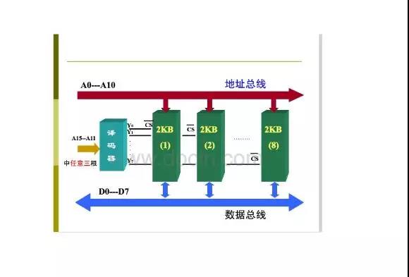 儲存芯片3