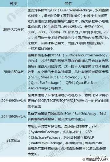 太陽能IC芯片