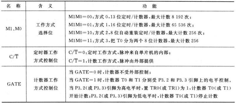 定時IC芯片方案