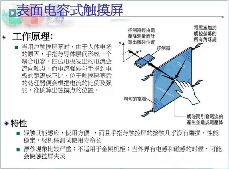 觸摸IC
