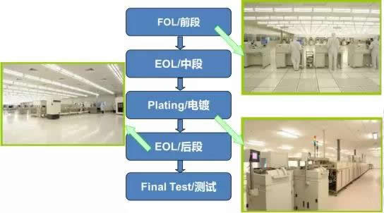 觸摸IC