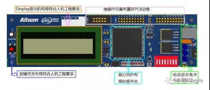 小家電PCBA控制板
