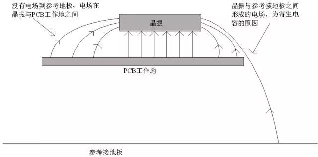 延時芯片