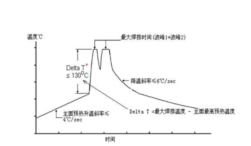 觸摸化妝鏡PCBA