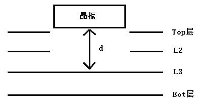 PCBA方案開發(fā)