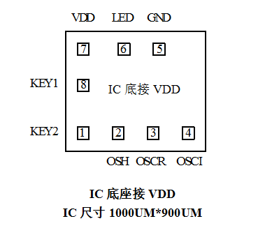 ic腳位綁定圖