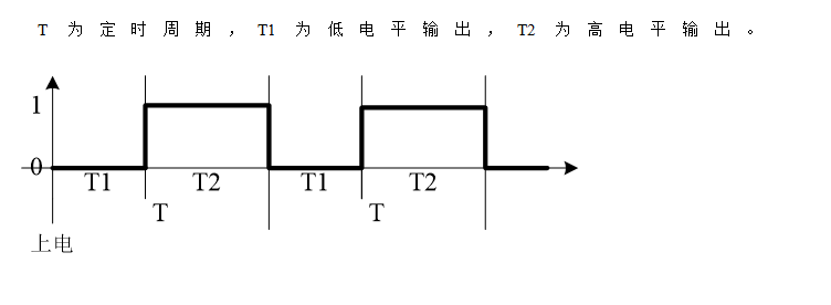 循環(huán)定時IC
