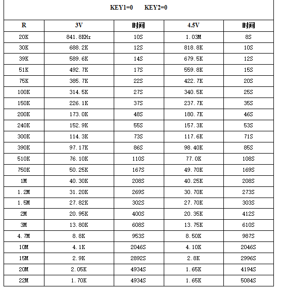 外接電阻頻率測試參數 