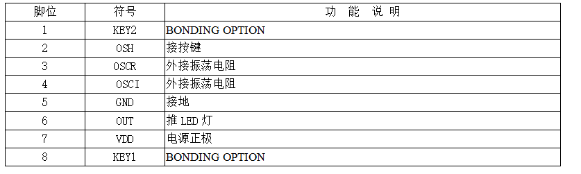 定時IC芯片