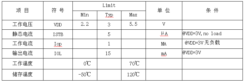 電氣參數(shù)