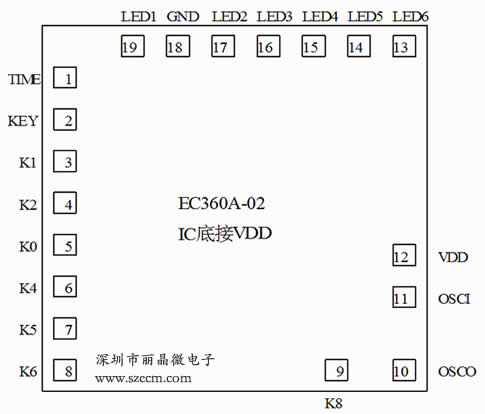 循環(huán)定時IC
