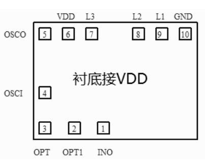 遙控蠟燭IC