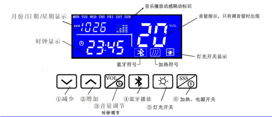 浴室鏡藍(lán)牙PCBA方案