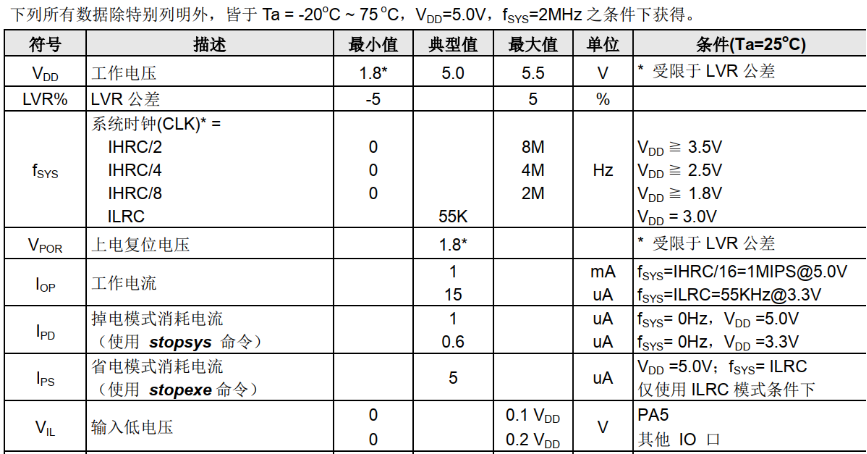 風(fēng)扇方案開(kāi)發(fā)